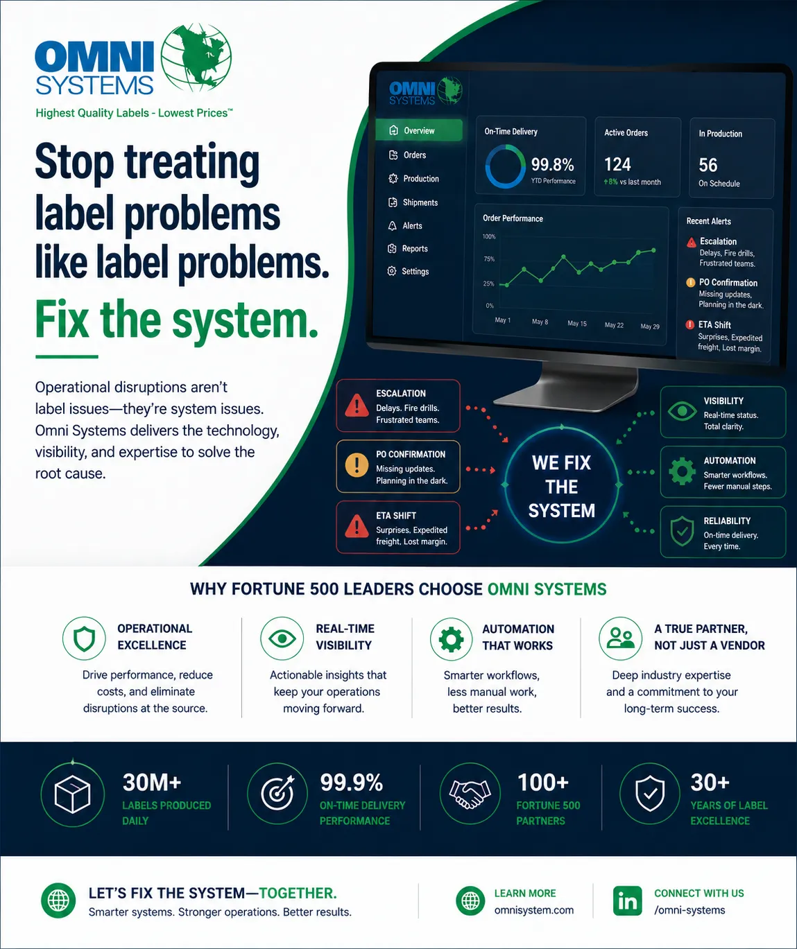 Fix The System