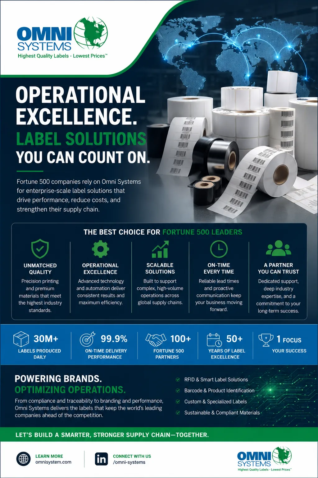 Operational Excellence