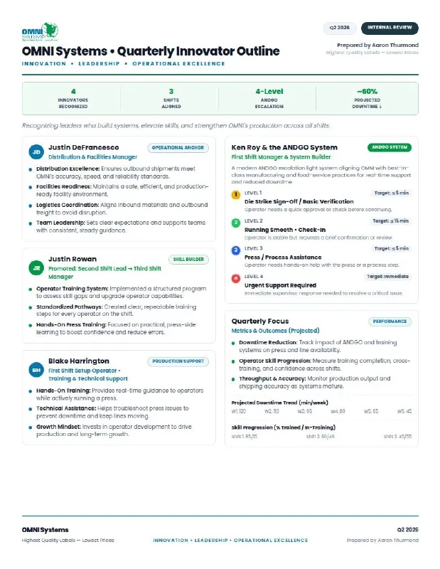 Omni Innovator Q2 Report